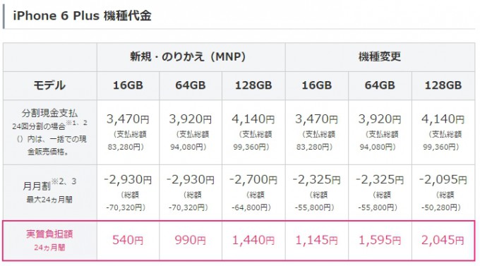 iPhone6 Plus価格変更