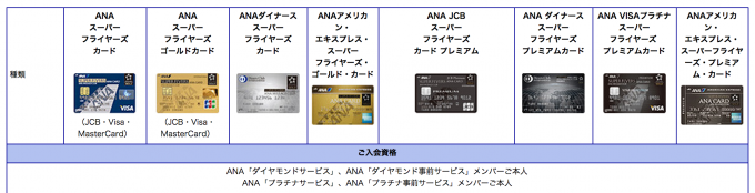 Sfcをゴールドか一般カードかで迷っているならゴールドにするべし